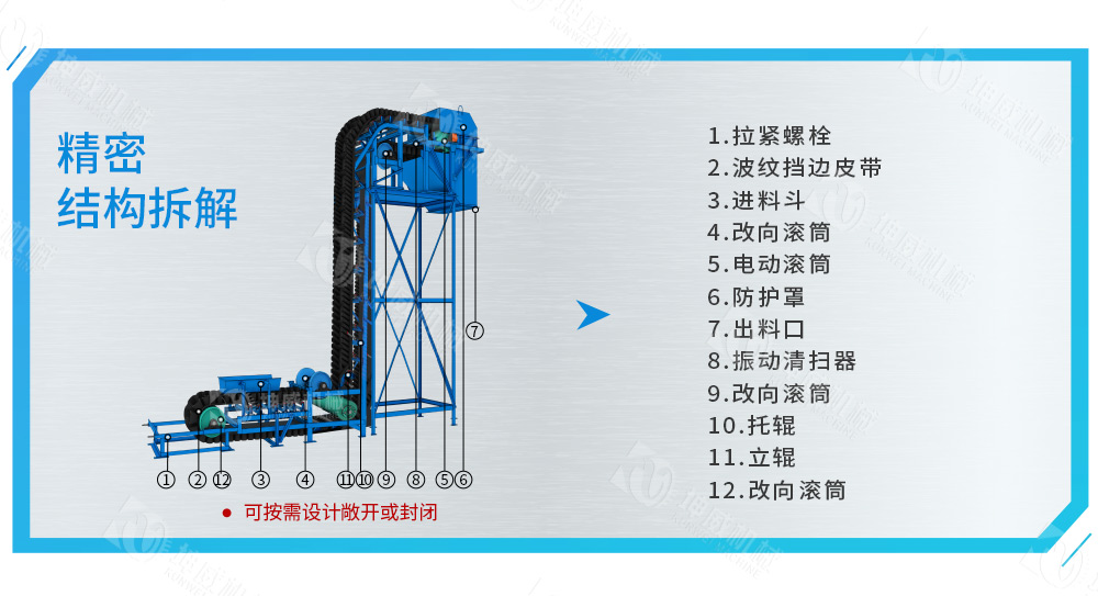 垂直大傾角皮帶機(jī)結(jié)構(gòu)組成 垂直大傾角皮帶機(jī)結(jié)構(gòu)組成